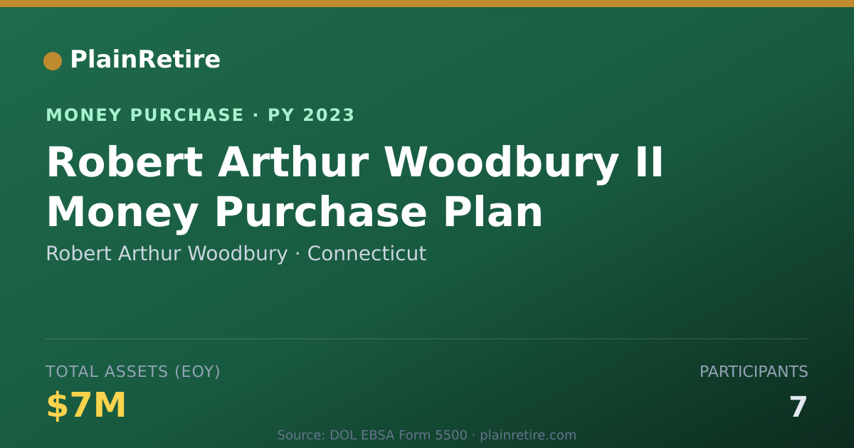 Shareable card for Robert Arthur Woodbury Money Purchase Plan (2023)