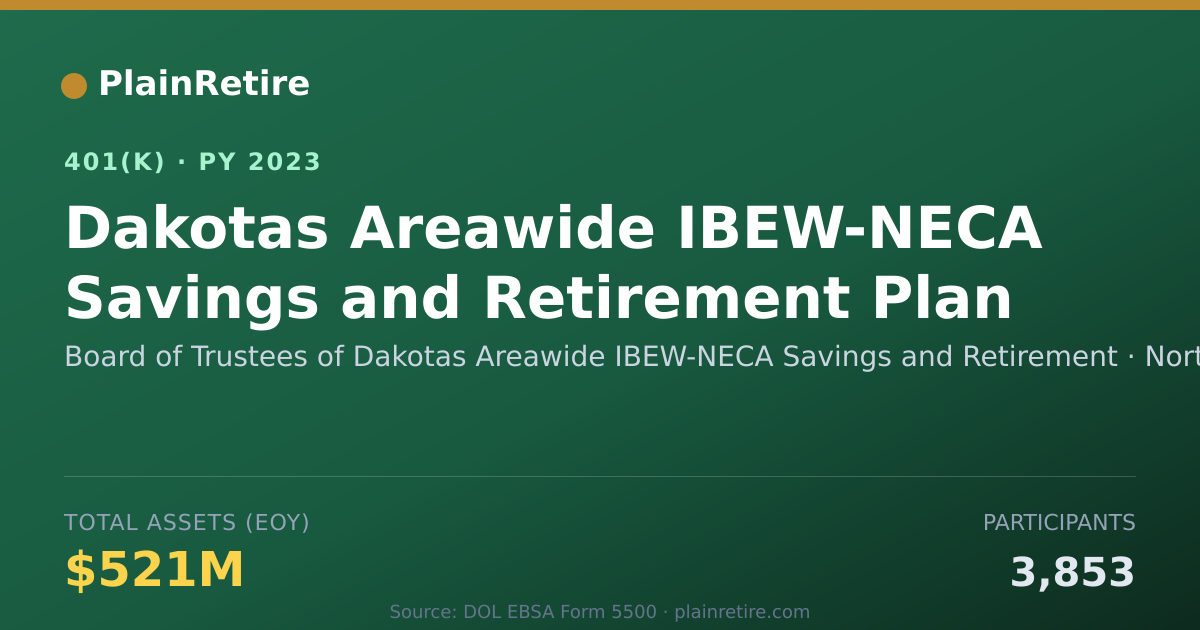 Shareable card for Board of Trustees of Dakotas Areawide IBE 401(k) Plan (2023)
