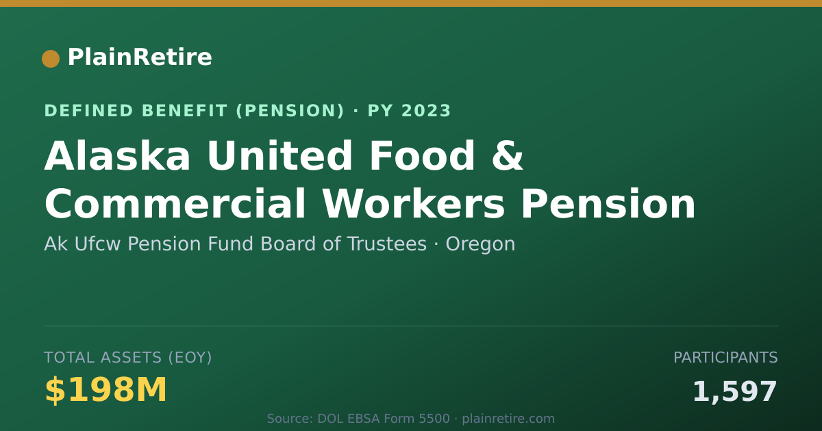 Shareable card for Ak Ufcw Pension Fund Board of Trustees Pension Plan (2023)