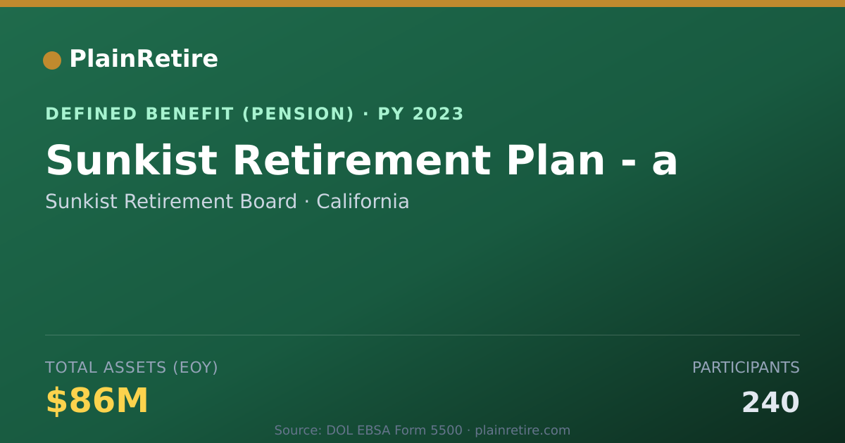 Shareable card for Sunkist Retirement Board Pension Plan (2023)