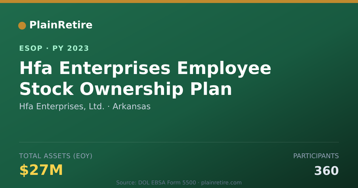 Shareable card for Hfa Enterprises, Ltd. ESOP (2023)