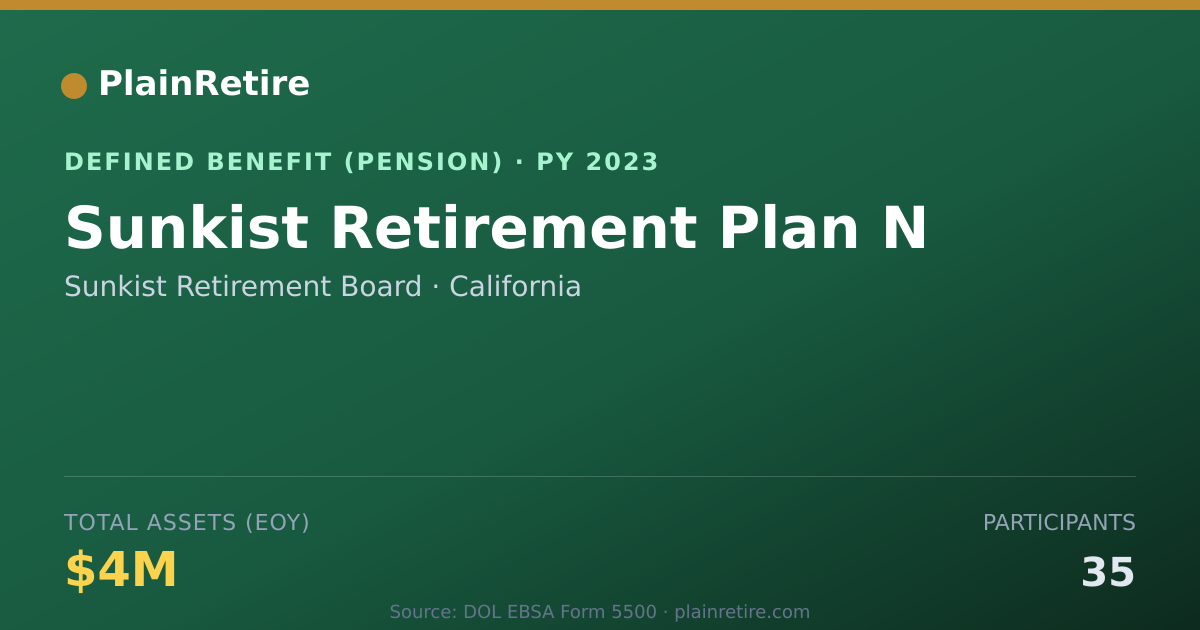 Shareable card for Sunkist Retirement Board Pension Plan (2023)