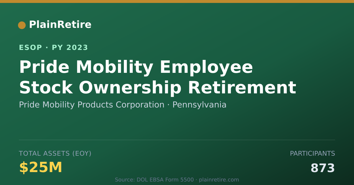 Shareable card for Pride Mobility Products Corporation ESOP (2023)