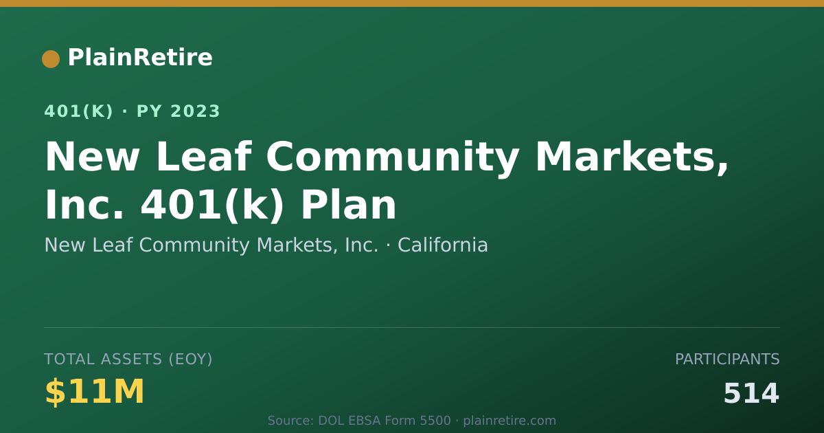 Shareable card for New Leaf Community Markets, Inc. 401(k) Plan (2023)