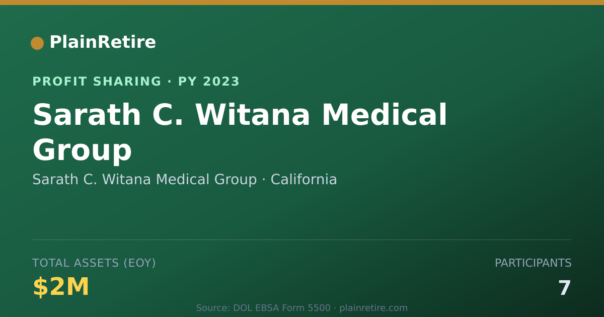 Shareable card for Sarath C. Witana Medical Group Profit Sharing Plan (2023)