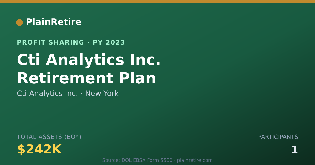 Shareable card for Cti Analytics Inc. Profit Sharing Plan (2023)