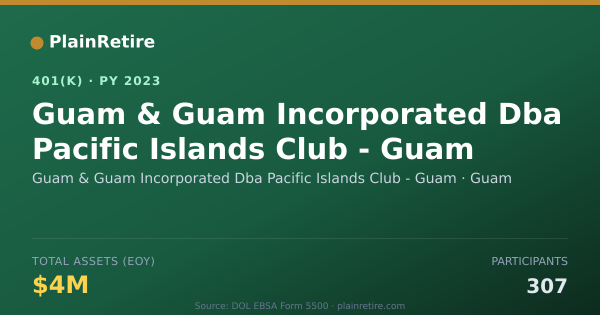 Shareable card for Guam & Guam Incorporated Dba Pacific Isla 401(k) Plan (2023)