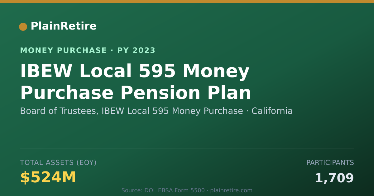 Shareable card for Board of Trustees, IBEW Local 595 Money Purchase Plan (2023)