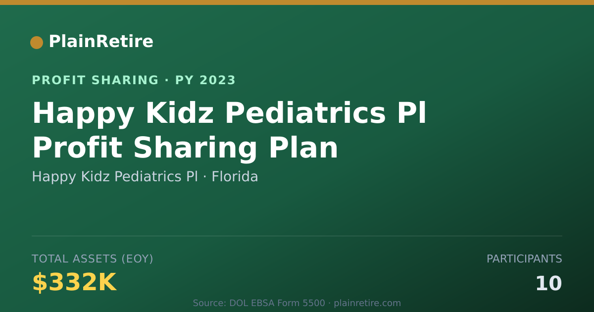 Shareable card for Happy Kidz Pediatrics Pl Profit Sharing Plan (2023)