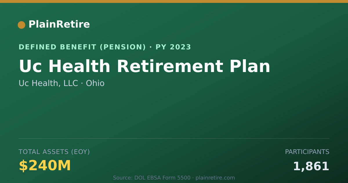 Shareable card for Uc Health, LLC Pension Plan (2023)