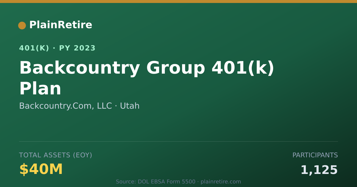 Shareable card for Backcountry.Com, LLC 401(k) Plan (2023)