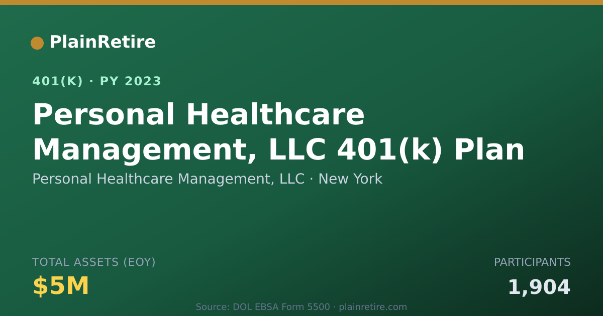 Shareable card for Personal Healthcare Management, LLC 401(k) Plan (2023)