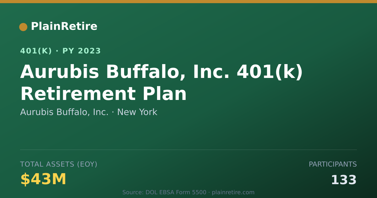 Shareable card for Aurubis Buffalo, Inc. 401(k) Plan (2023)