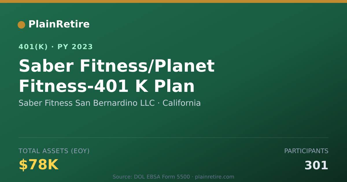 Shareable card for Saber Fitness San Bernardino LLC 401(k) Plan (2023)
