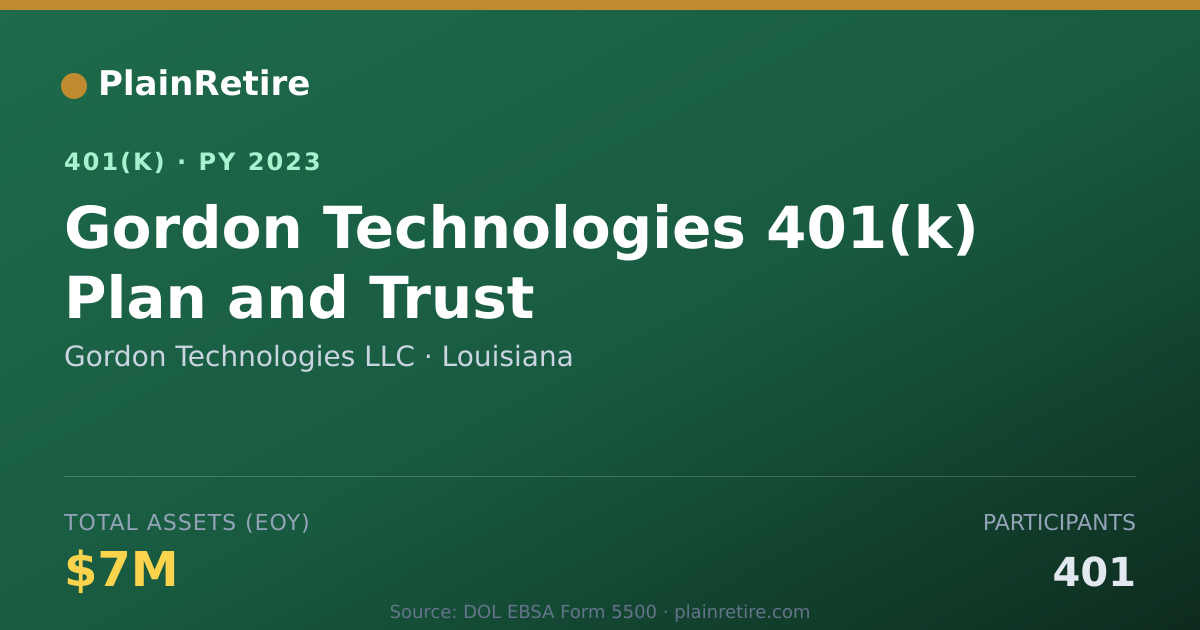 Shareable card for Gordon Technologies LLC 401(k) Plan (2023)