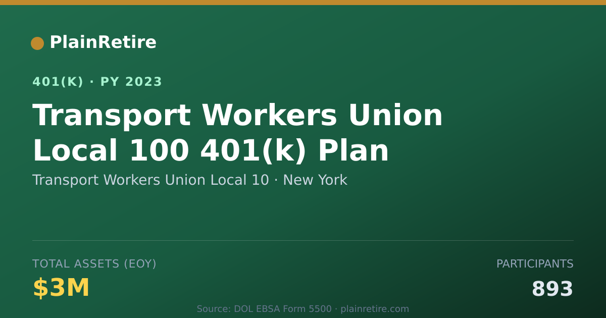 Shareable card for Transport Workers Union Local 10 401(k) Plan (2023)