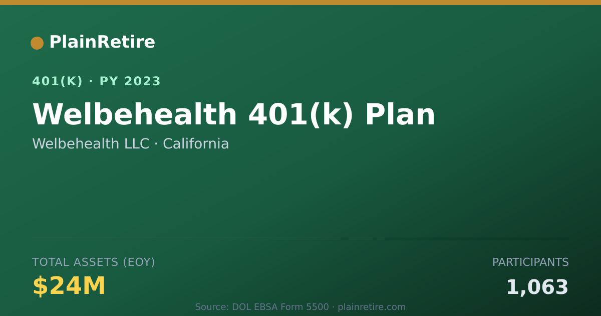 Shareable card for Welbehealth LLC 401(k) Plan (2023)
