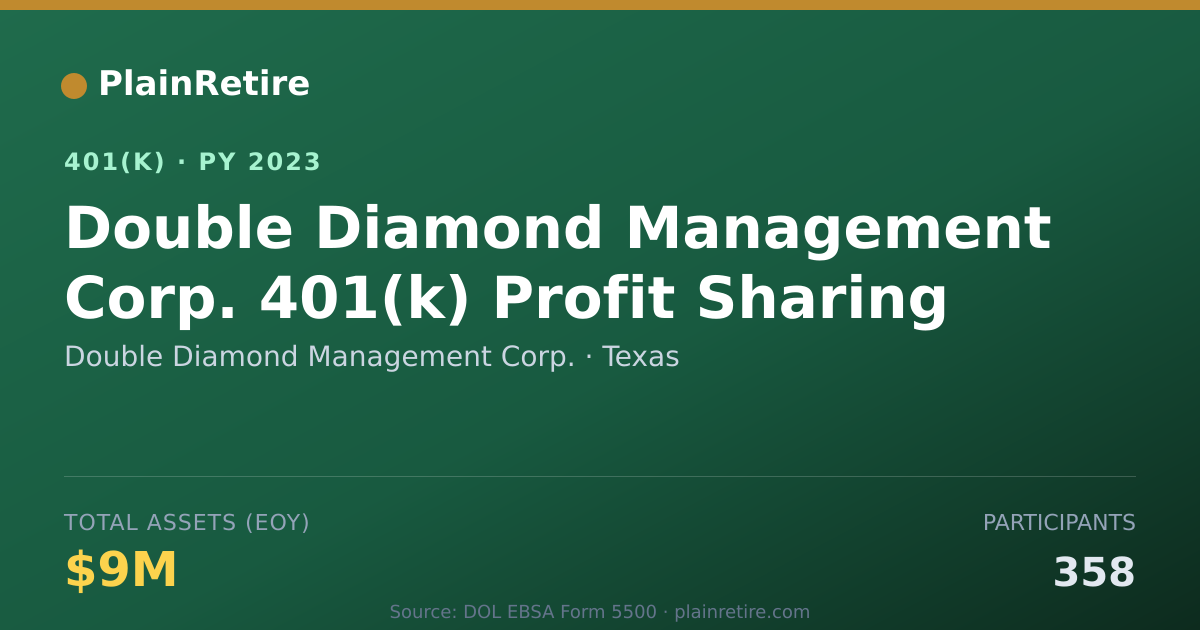 Shareable card for Double Diamond Management Corp. 401(k) Plan (2023)