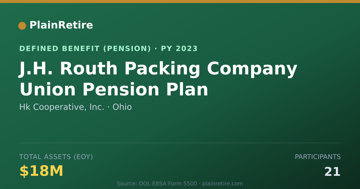 Shareable card for Hk Cooperative, Inc. Pension Plan (2023)