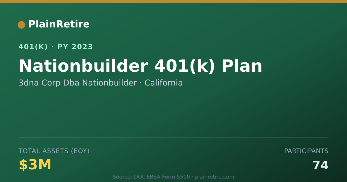 Shareable card for 3dna Corp Dba Nationbuilder 401(k) Plan (2023)