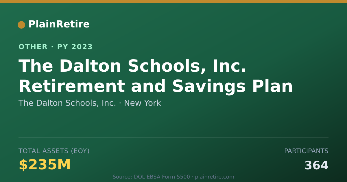 Shareable card for The Dalton Schools, Inc. Retirement Plan (2023)