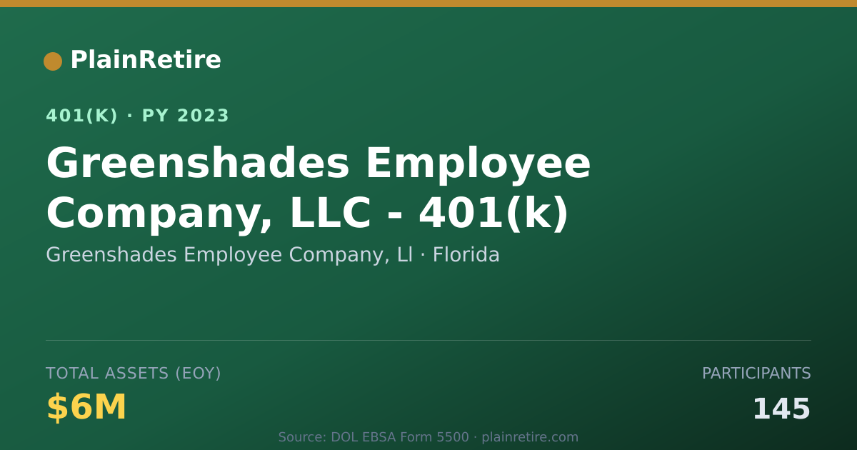 Shareable card for Greenshades Employee Company, Ll 401(k) Plan (2023)