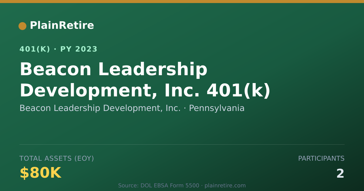 Shareable card for Beacon Leadership Development, Inc. 401(k) Plan (2023)