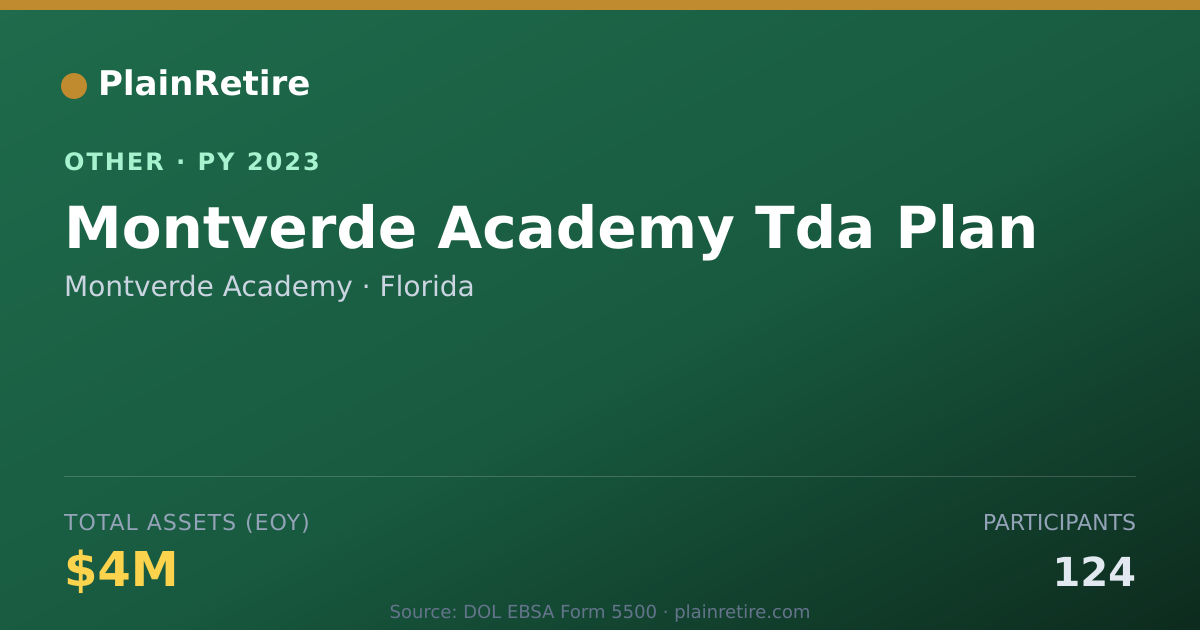 Shareable card for Montverde Academy Retirement Plan (2023)