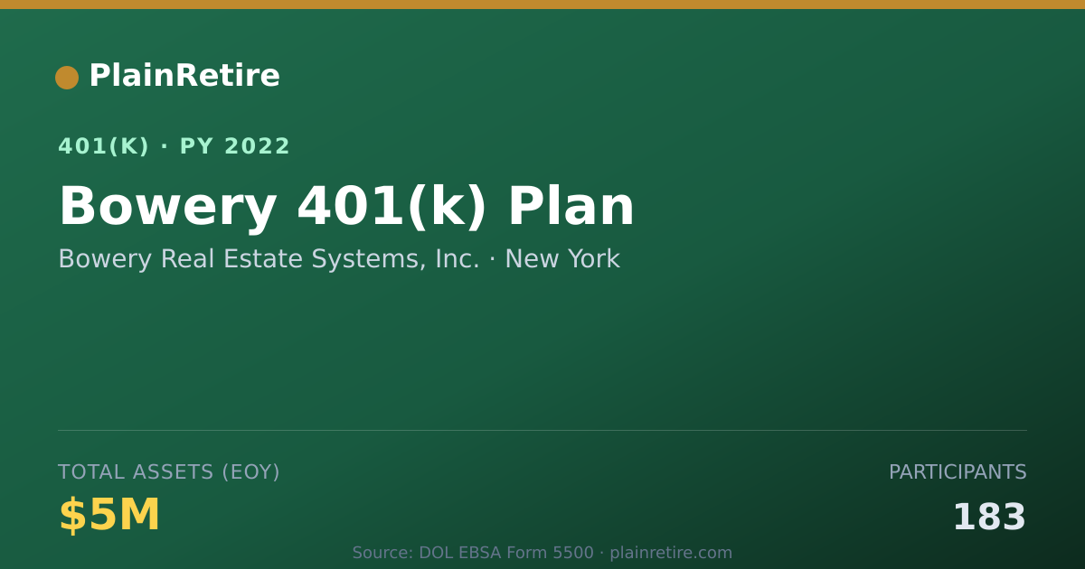 Shareable card for Bowery Real Estate Systems, Inc. 401(k) Plan (2022)