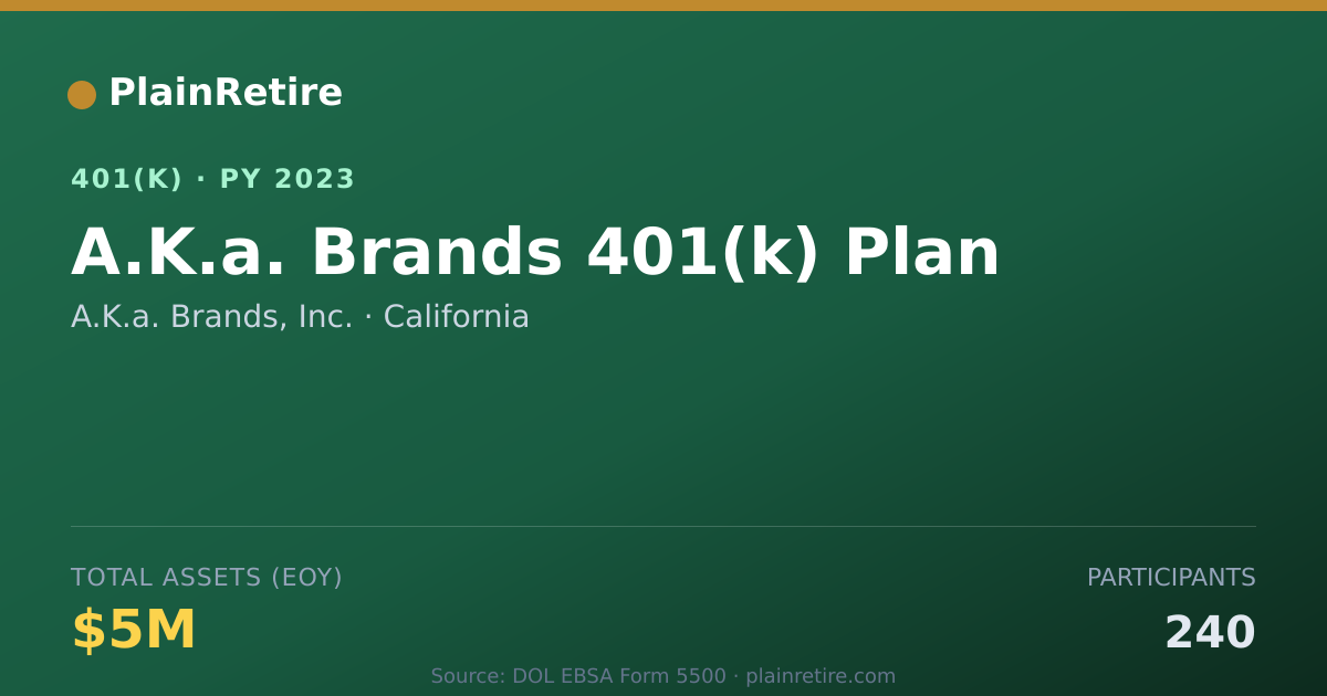 Shareable card for A.K.a. Brands, Inc. 401(k) Plan (2023)