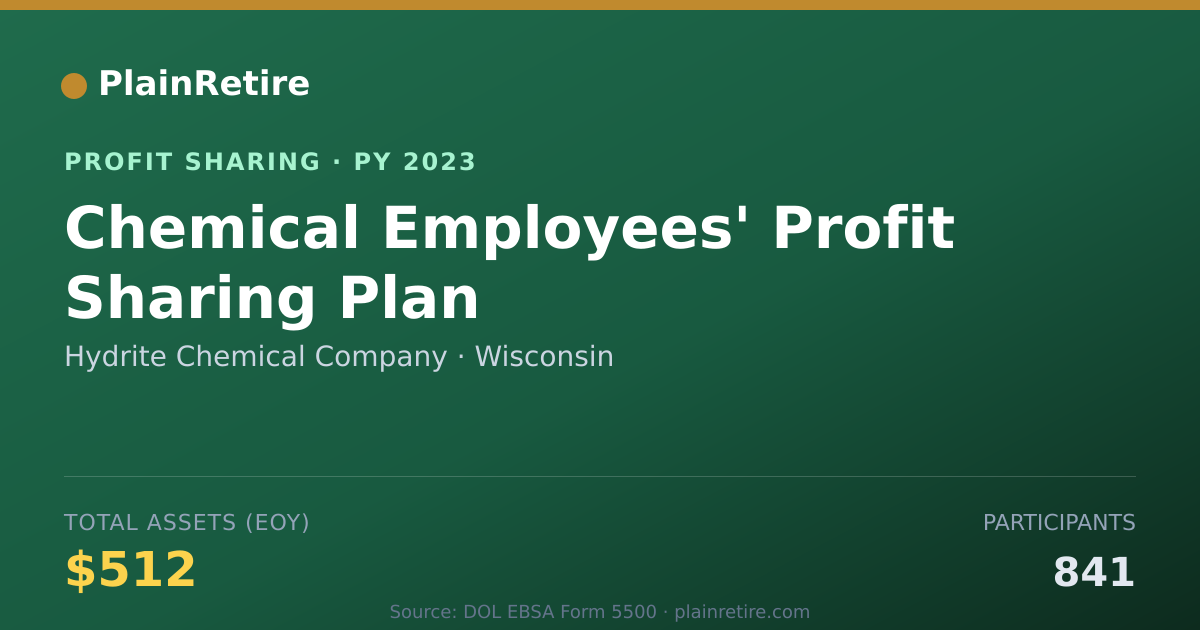 Shareable card for Hydrite Chemical Company Profit Sharing Plan (2023)