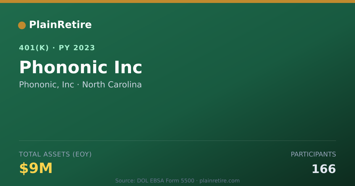 Shareable card for Phononic, Inc 401(k) Plan (2023)