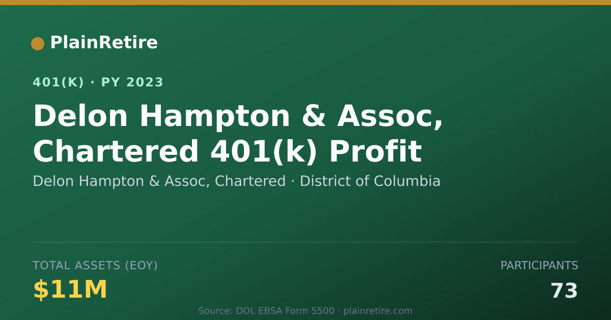 Shareable card for Delon Hampton & Assoc, Chartered 401(k) Plan (2023)