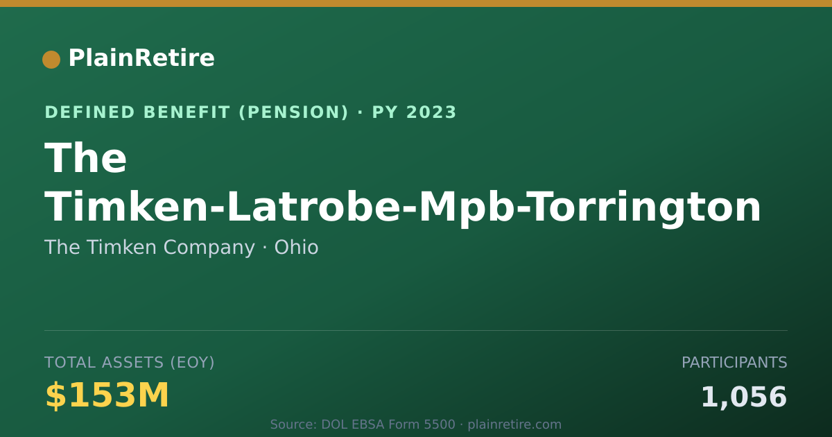 Shareable card for The Timken Company Pension Plan (2023)