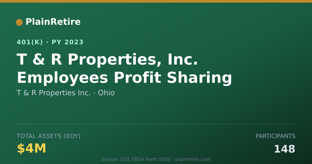 Shareable card for T & R Properties Inc. 401(k) Plan (2023)