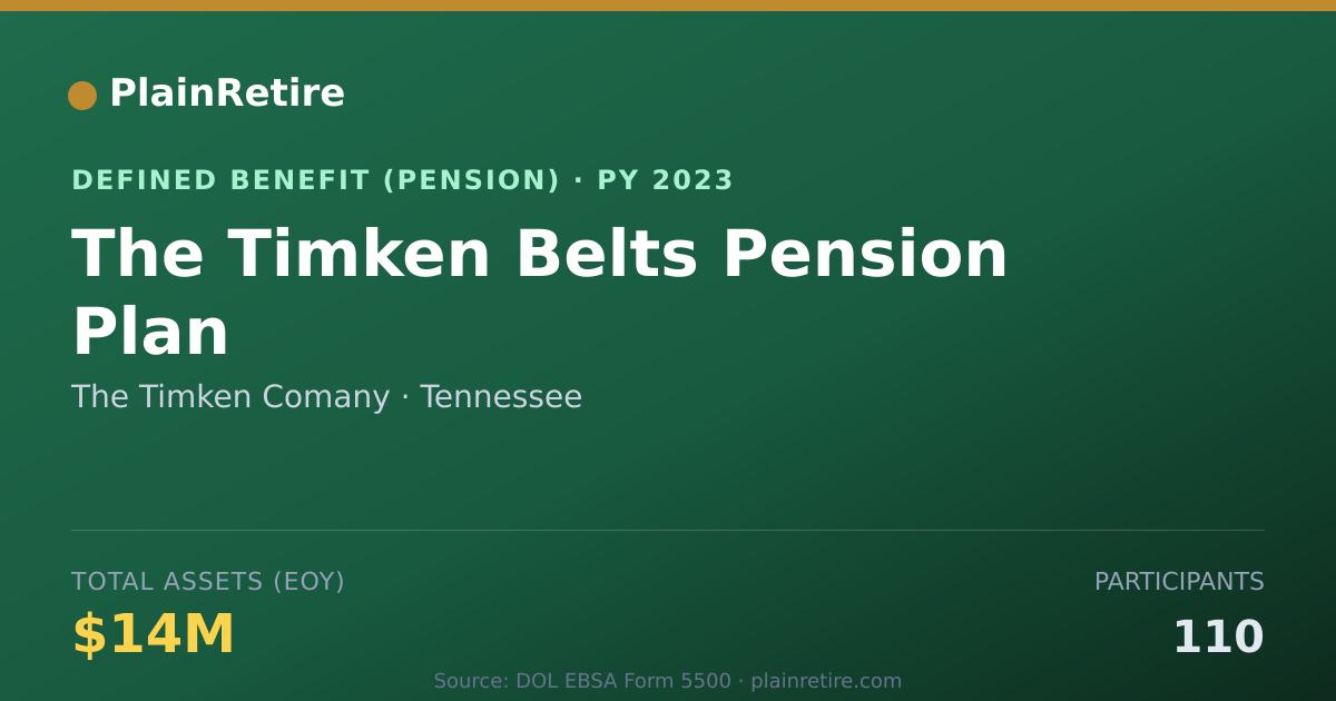 Shareable card for The Timken Comany Pension Plan (2023)