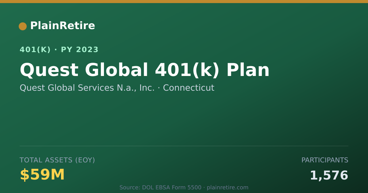 Shareable card for Quest Global Services N.a., Inc. 401(k) Plan (2023)