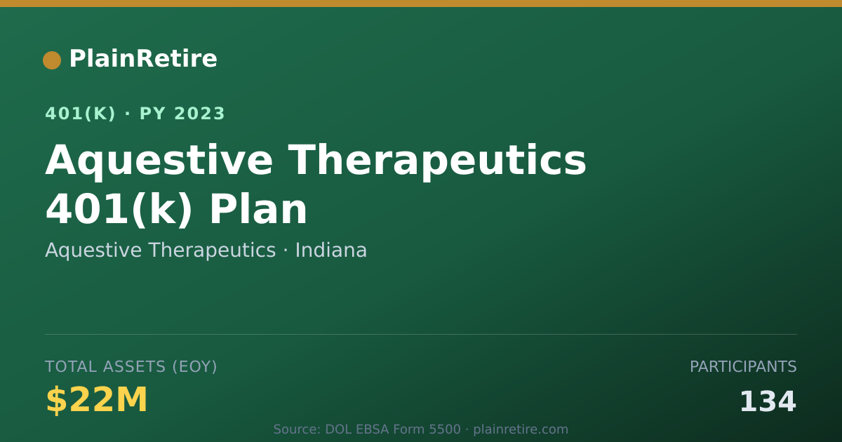Shareable card for Aquestive Therapeutics 401(k) Plan (2023)