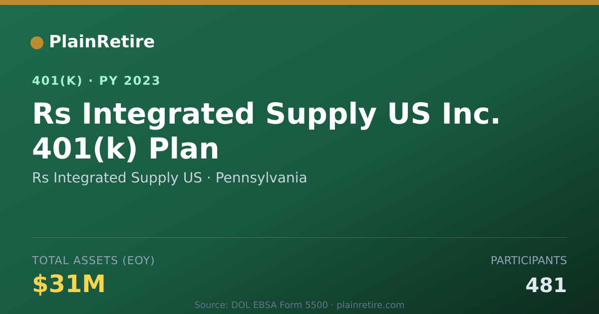 Shareable card for Rs Integrated Supply US 401(k) Plan (2023)
