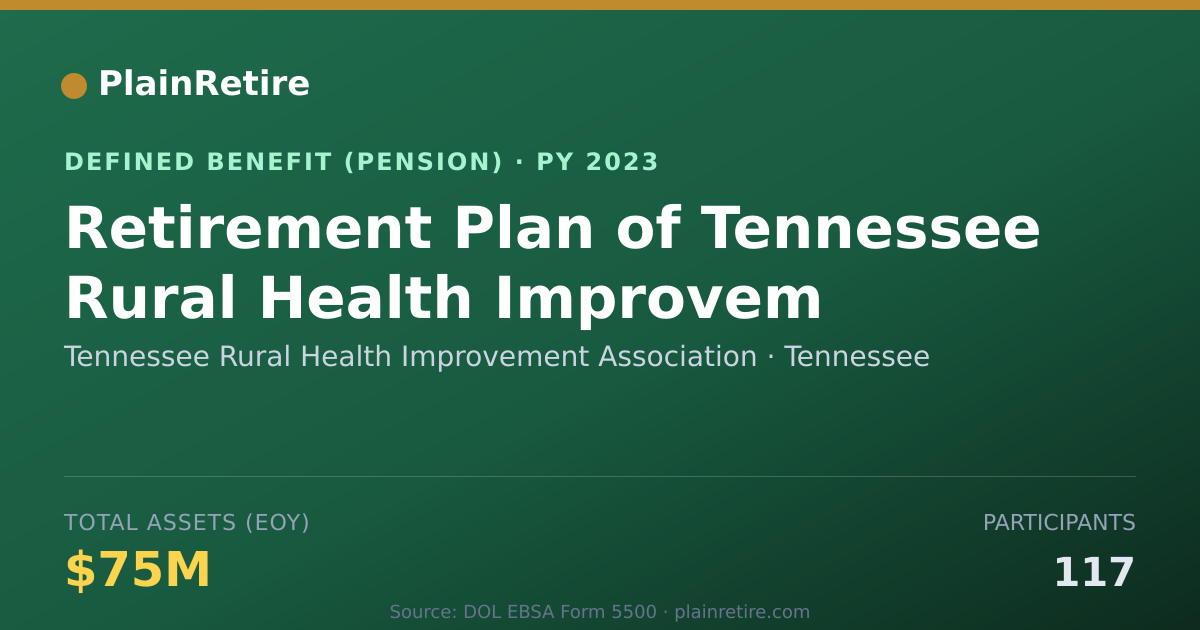 Shareable card for Tennessee Rural Health Improvement Assoc Pension Plan (2023)