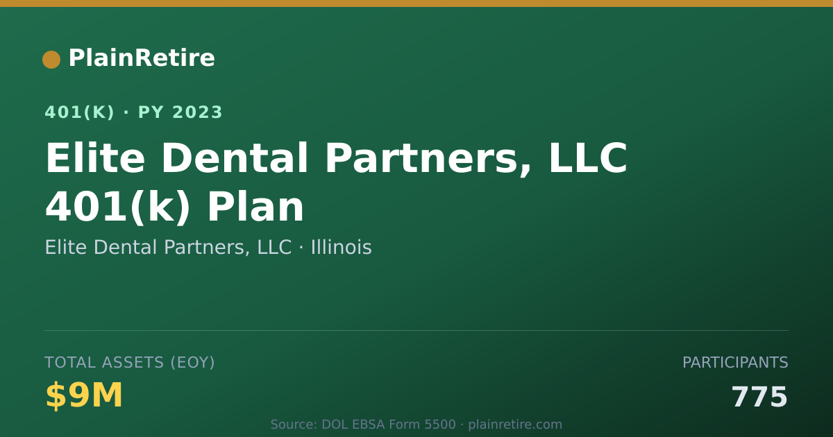 Shareable card for Elite Dental Partners, LLC 401(k) Plan (2023)