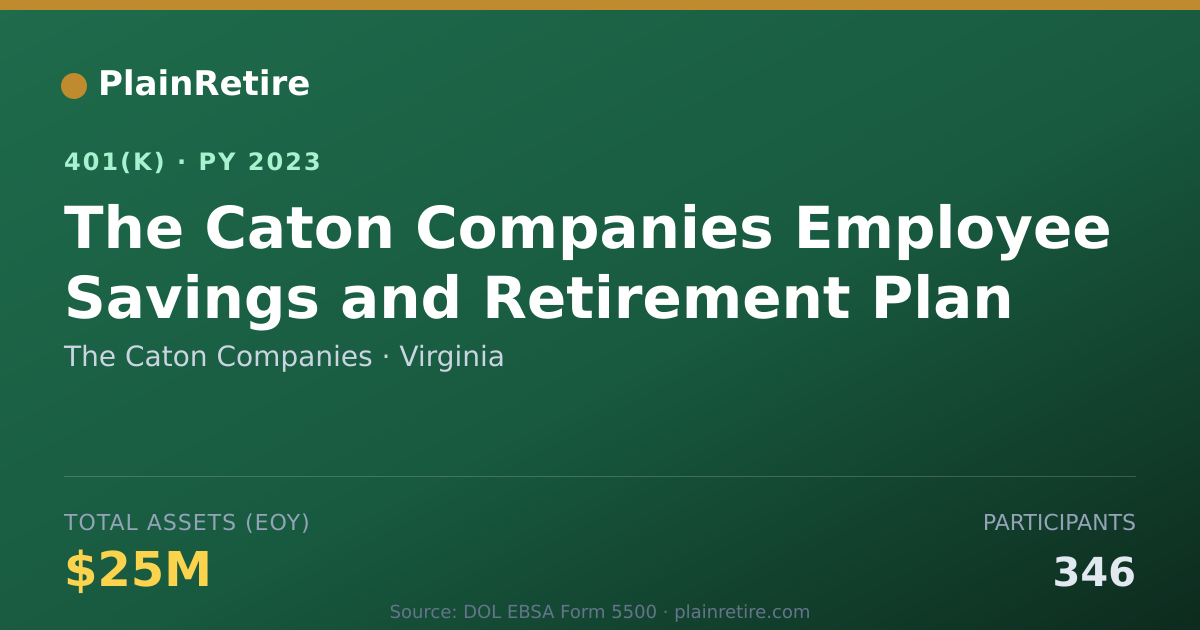 Shareable card for The Caton Companies 401(k) Plan (2023)