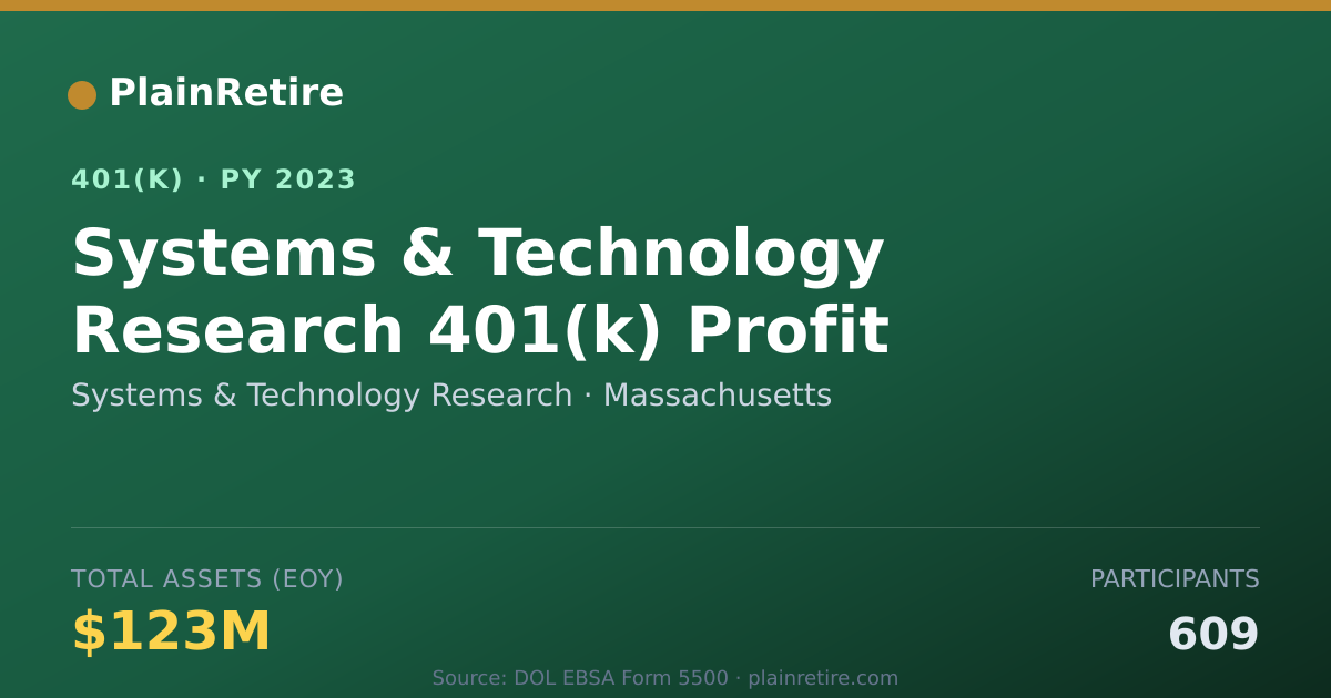 Shareable card for Systems & Technology Research 401(k) Plan (2023)