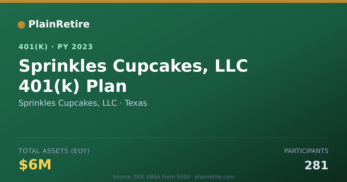 Shareable card for Sprinkles Cupcakes, LLC 401(k) Plan (2023)