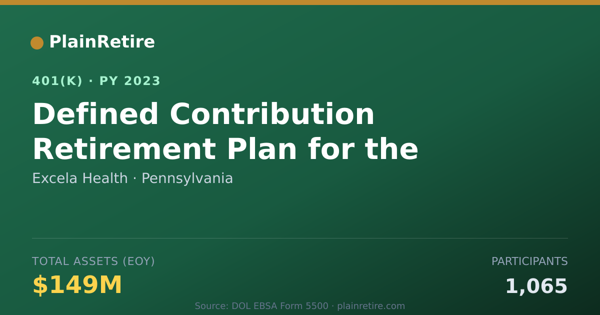 Shareable card for Excela Health 401(k) Plan (2023)