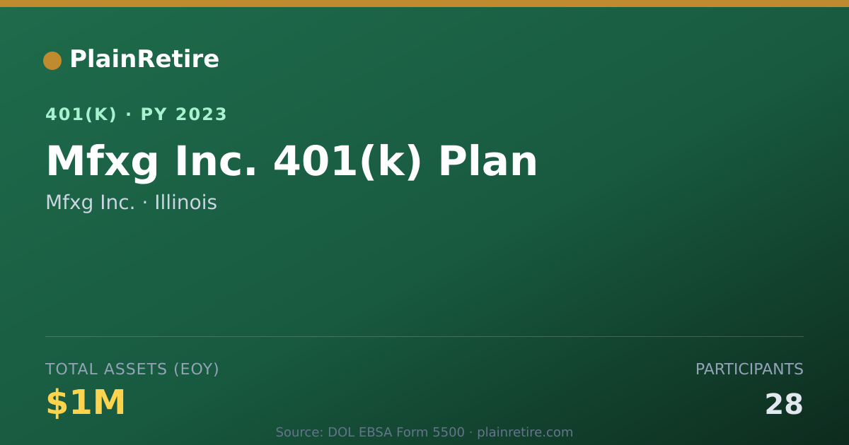 Shareable card for Mfxg Inc. 401(k) Plan (2023)