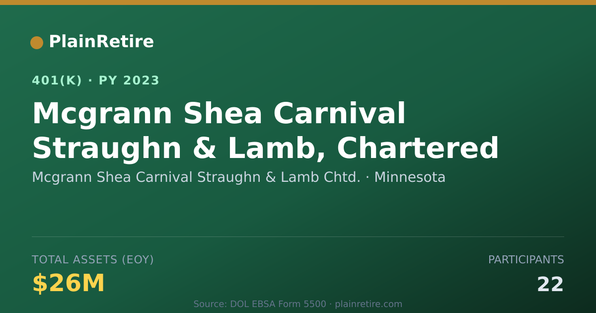 Shareable card for Mcgrann Shea Carnival Straughn & Lamb Cht 401(k) Plan (2023)