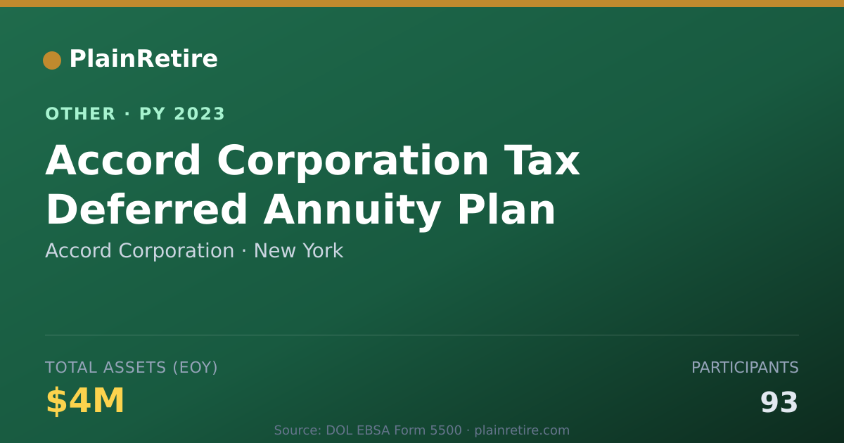 Shareable card for Accord Corporation Retirement Plan (2023)