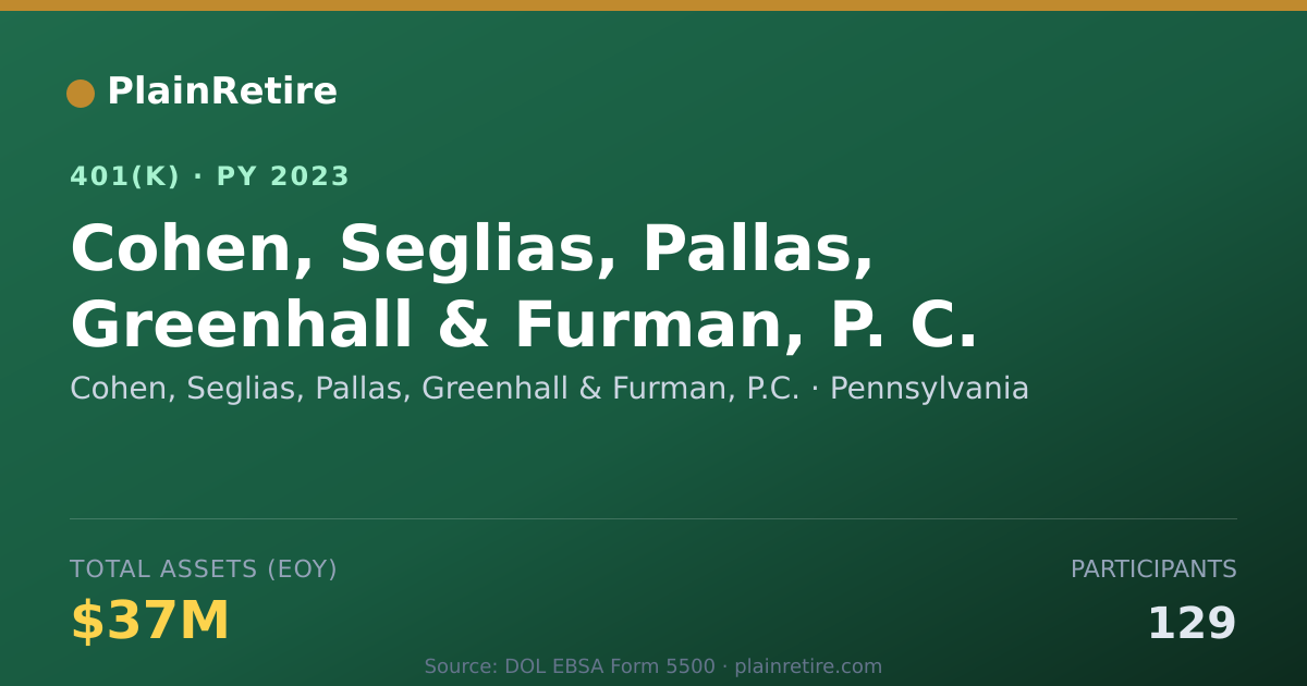 Shareable card for Cohen, Seglias, Pallas, Greenhall & Furma 401(k) Plan (2023)