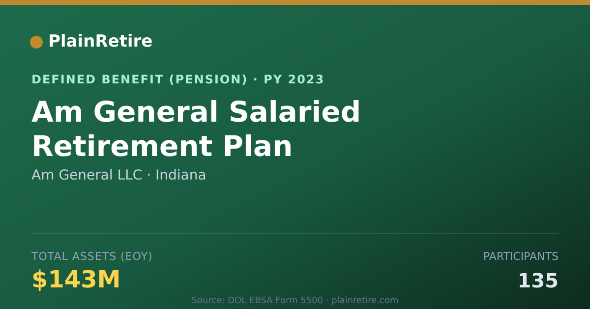 Shareable card for Am General LLC Pension Plan (2023)